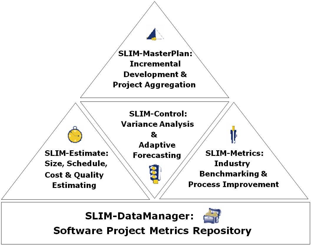 SLIM Suite of Tools pyramid