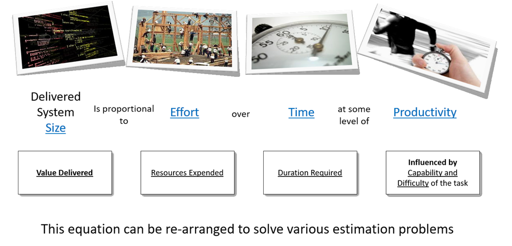 SLIM Software Production Equation: Size = Effort * Time * Productivity