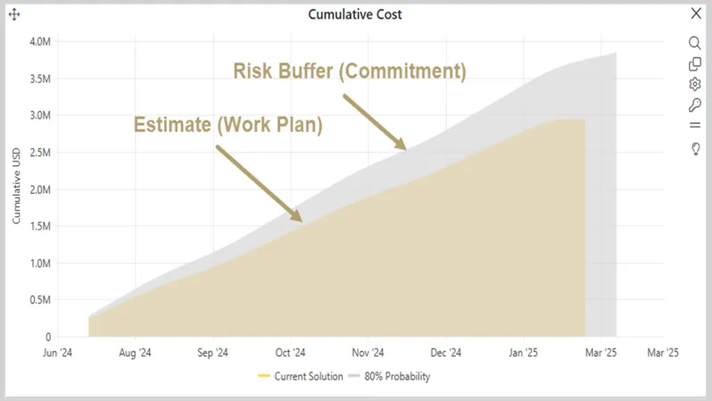 SLIM-Collaborate 3.1 Brings Flexible Risk Management Online