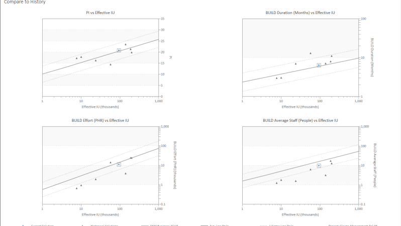 How to Use Big Data to Improve Your Software Projects