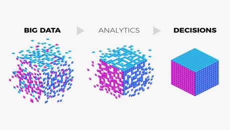 Bid Data Analytics 