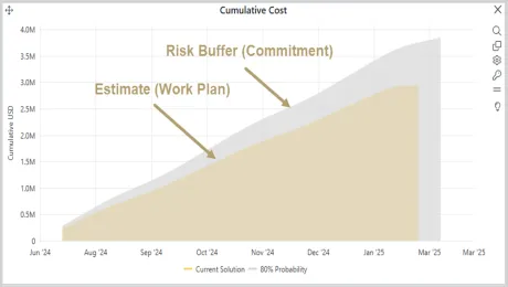 SLIM-Collaborate Contingency Planning 