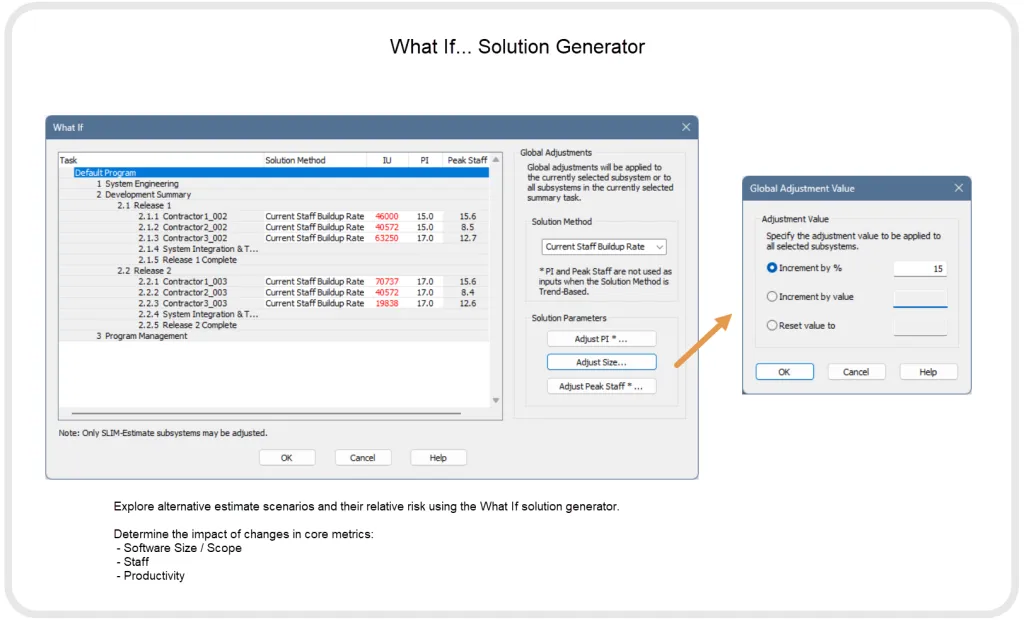 What-if solution generator that allows changes to software project size, productivity, and staff for multiple projects at once