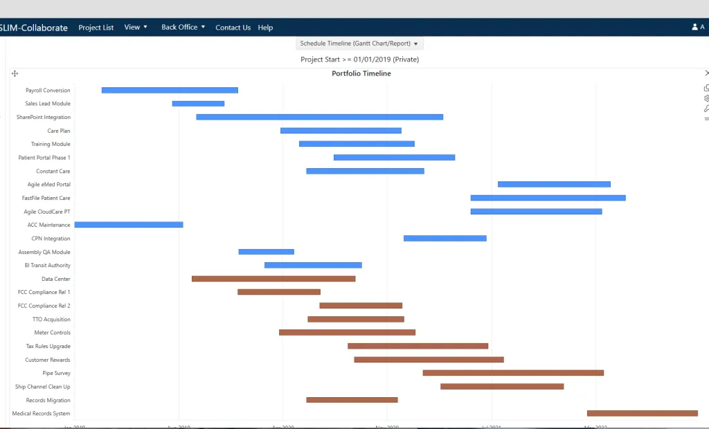 Software project portfolio timeline or Gantt chart showing estimate and closeout projects