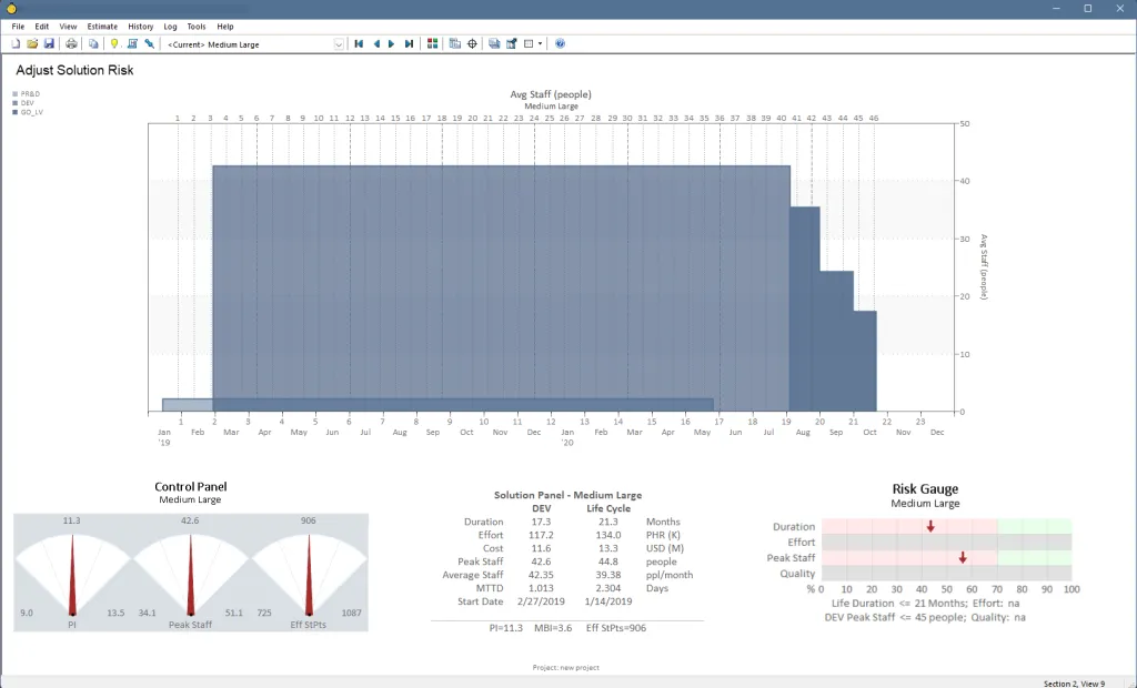 Software project estimate showing results, average staff versus duration, a risk gauge, alternative solution controls.