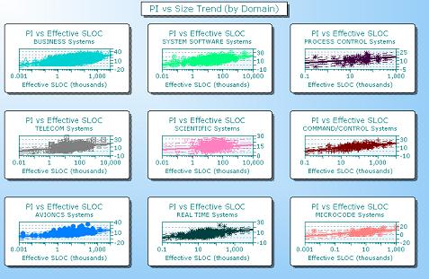 PI vs Size Regression - All Domains