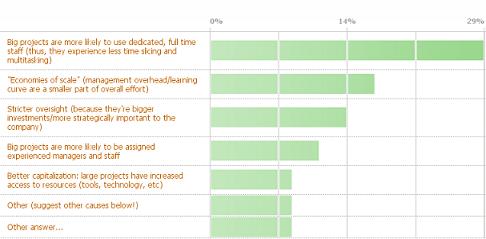 Productivity poll