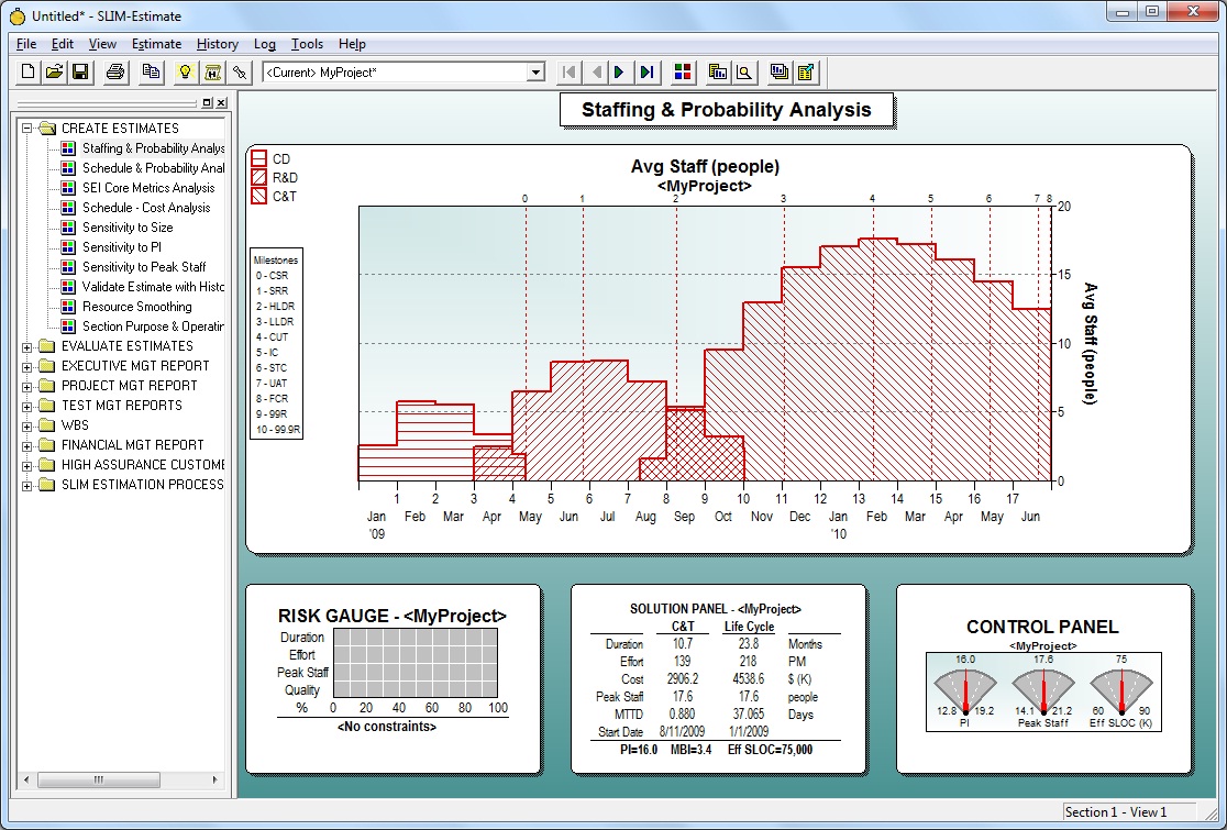 SLIM-Estimate Staffing and Probability Analysis