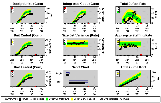 Sample Software Indicator Panel