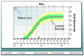 Control bounds