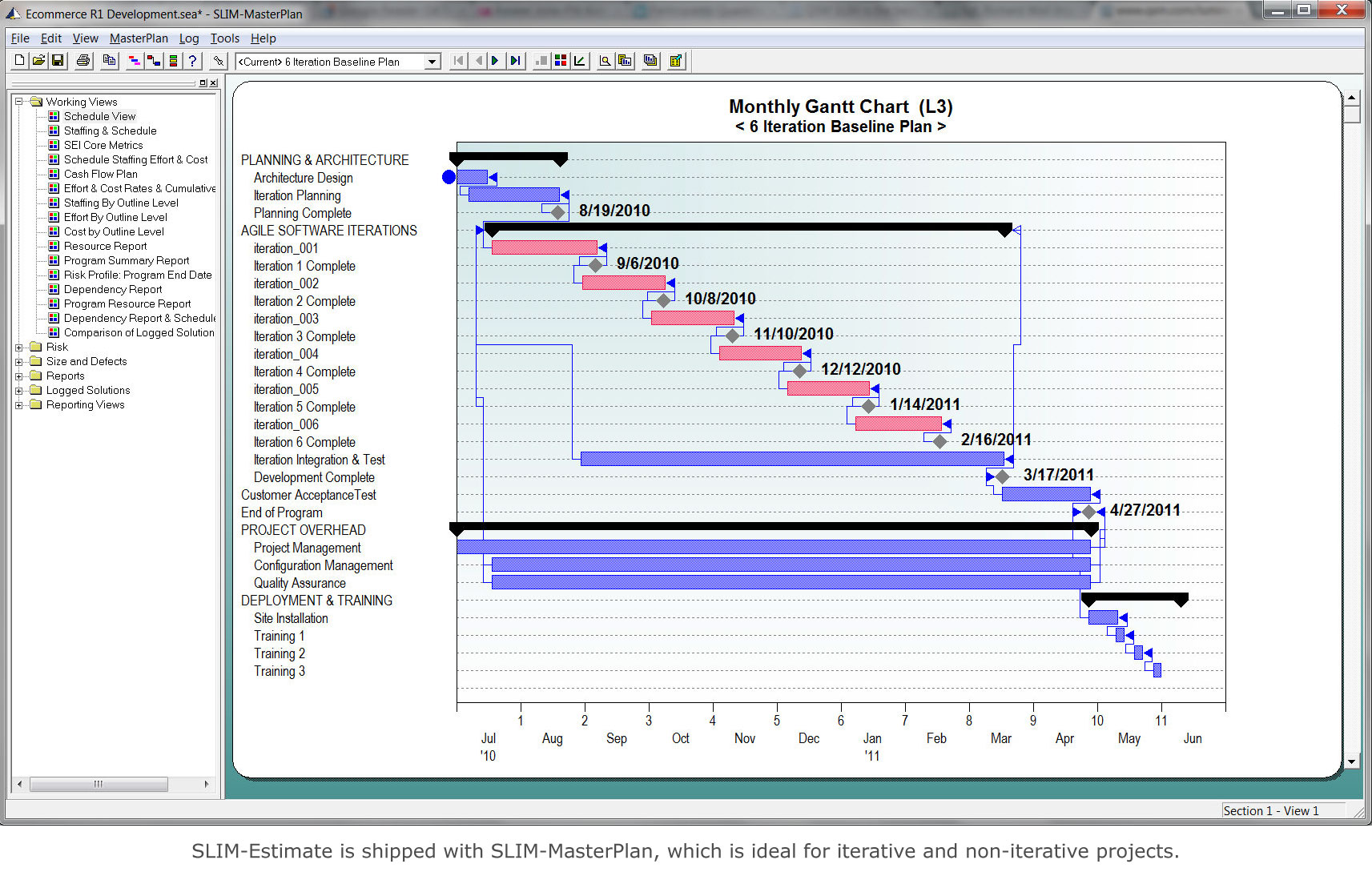 QSM SLIM is the best Software Tool for Project Estimation, Tracking ...