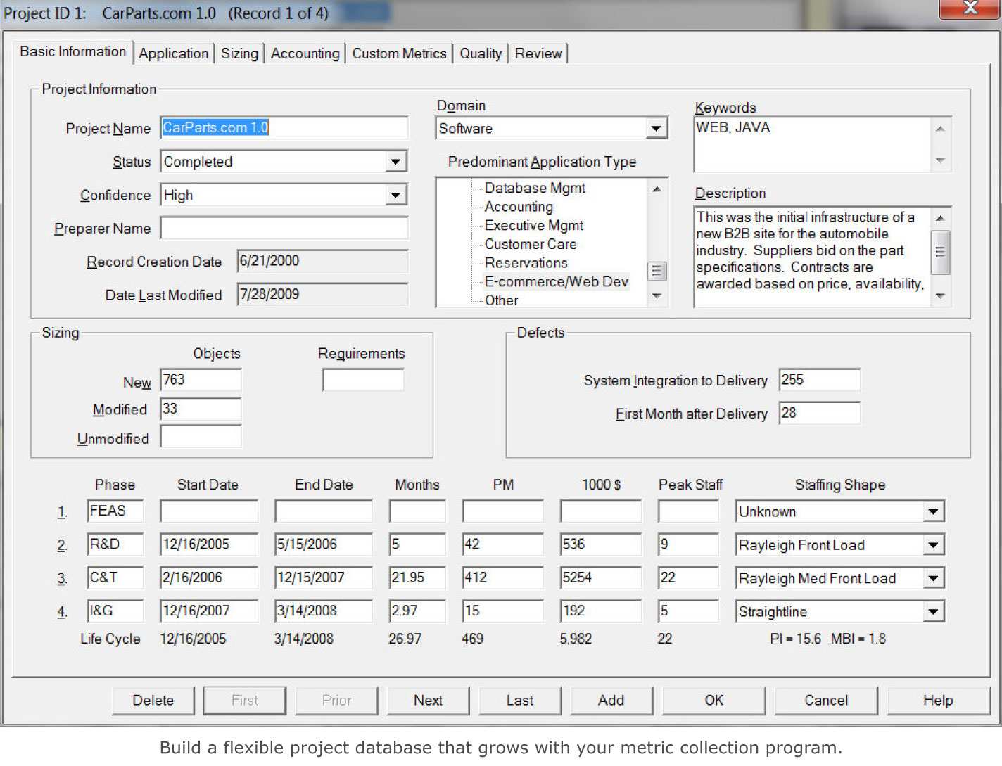 QSM Benchmarking | Metrics from the 10000 Software Project Database ...