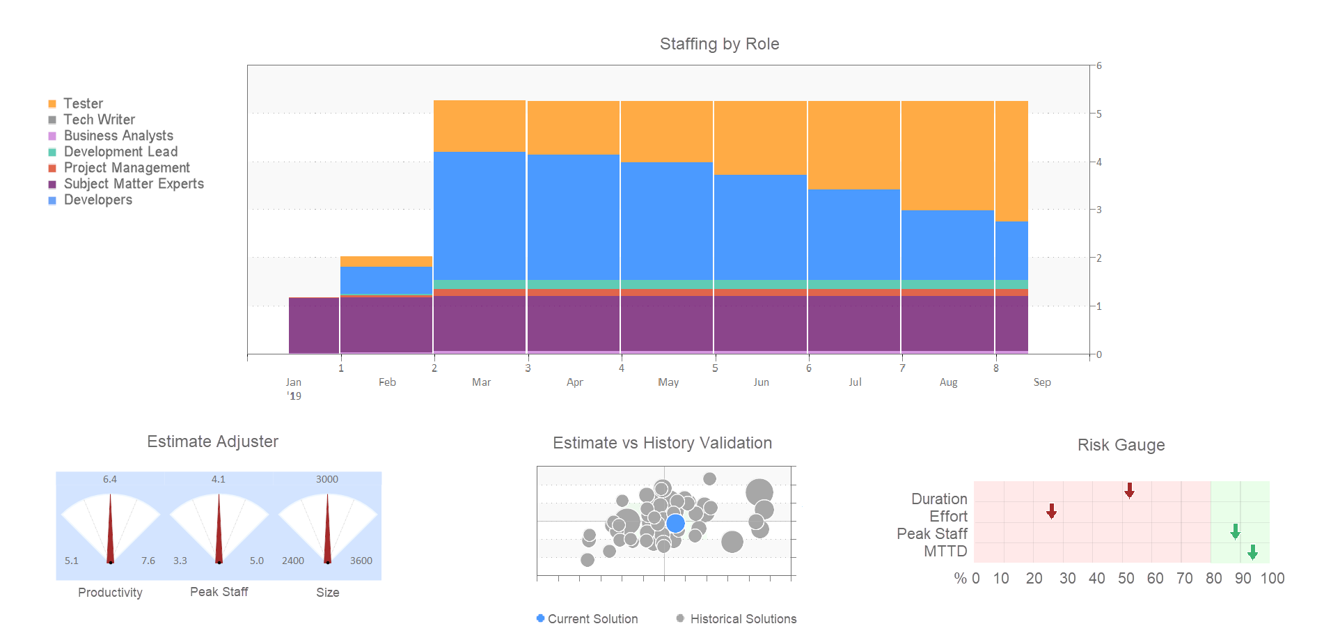 software project estimation