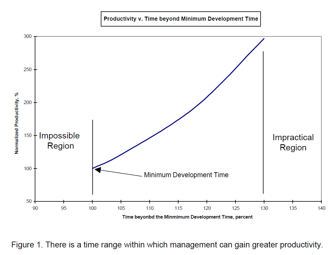 Familiar Metric Management