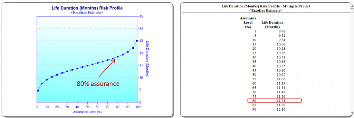 Duration Contingency