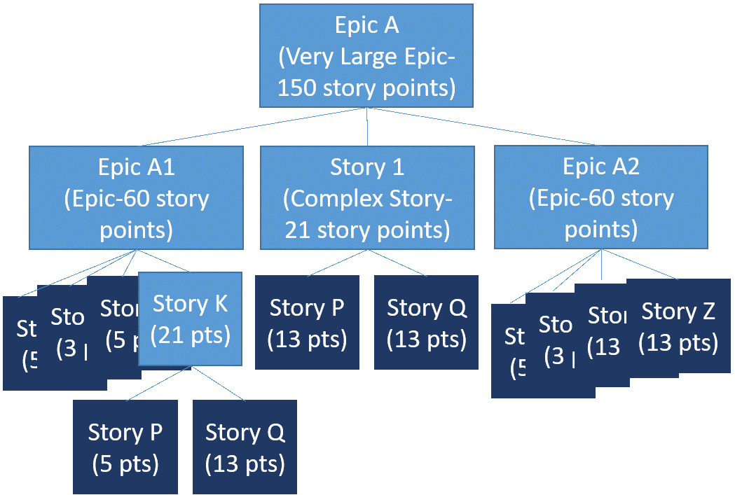 Agile Sizing