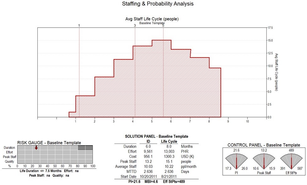 Software Estimate