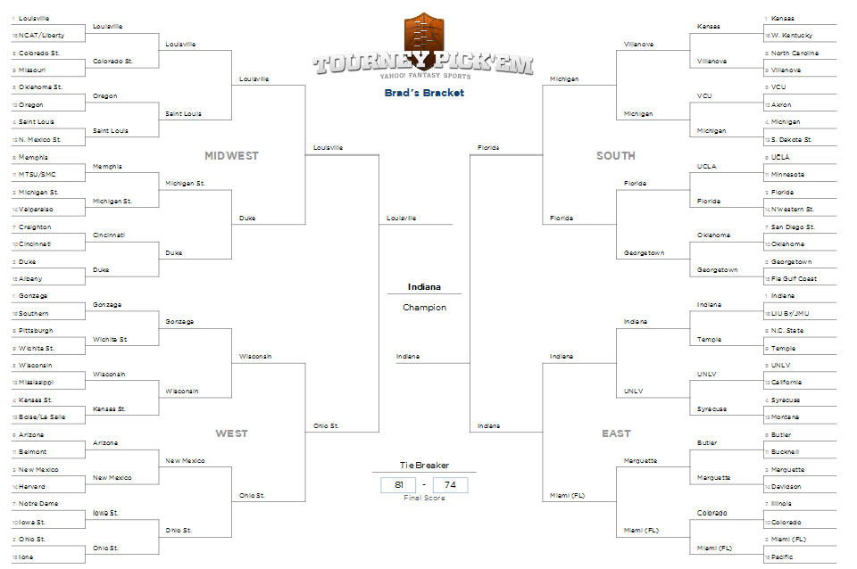 Brad's Bracket