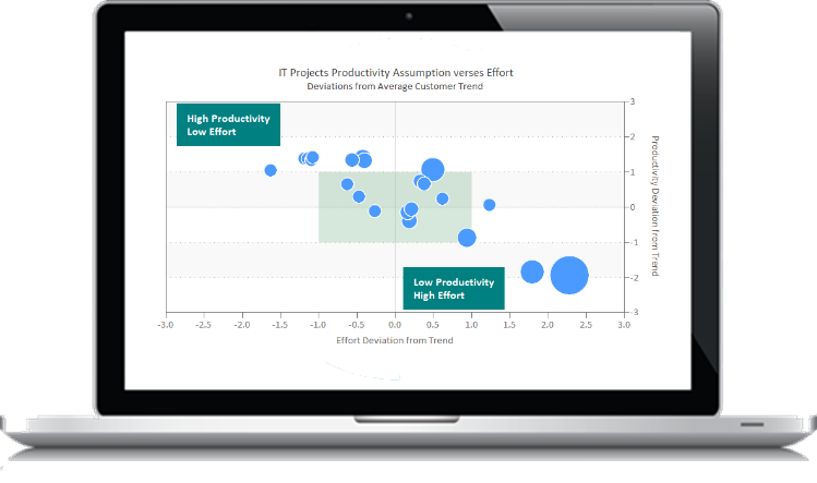 Managing Software Project Risk Webinar