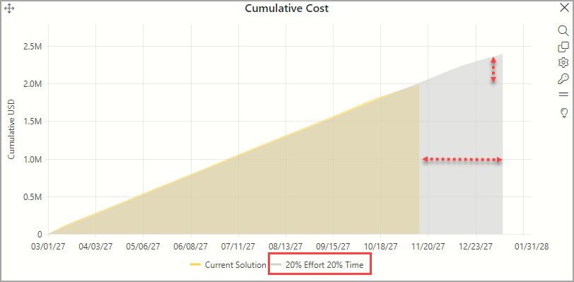 Software Estimation Fixed Contingency Profile