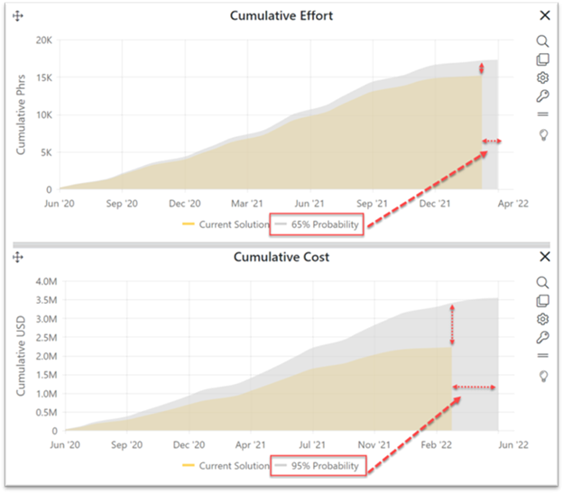 Software Estimation Contigency Profile Target