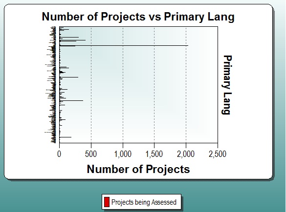 Drawbacks of Bar Charts