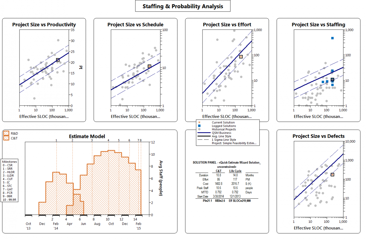 Feasibility Estimate