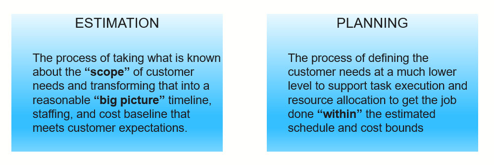 Estimation vs Planning