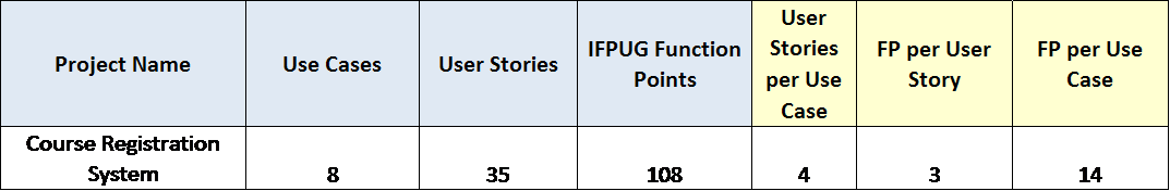 Function Point sampling