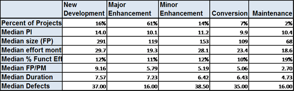 Function Point Project Demographics