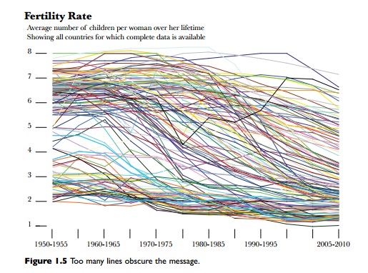 Fertility Rate