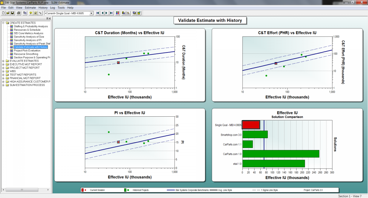 Figure 2: Estimate Compared with Custom Trend Lines