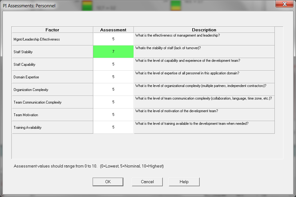 Figure 5: PI Calculator Detail PI Assessments View