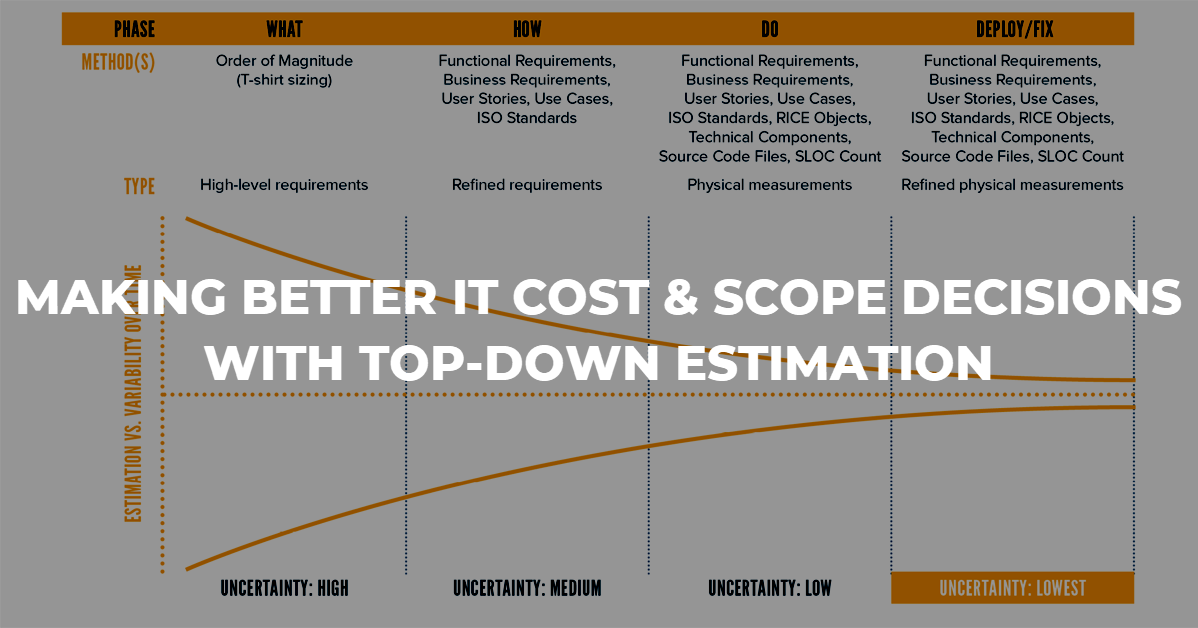 Webinar: Making Better IT Cost & Scope Decisions with Top-Down Estimation