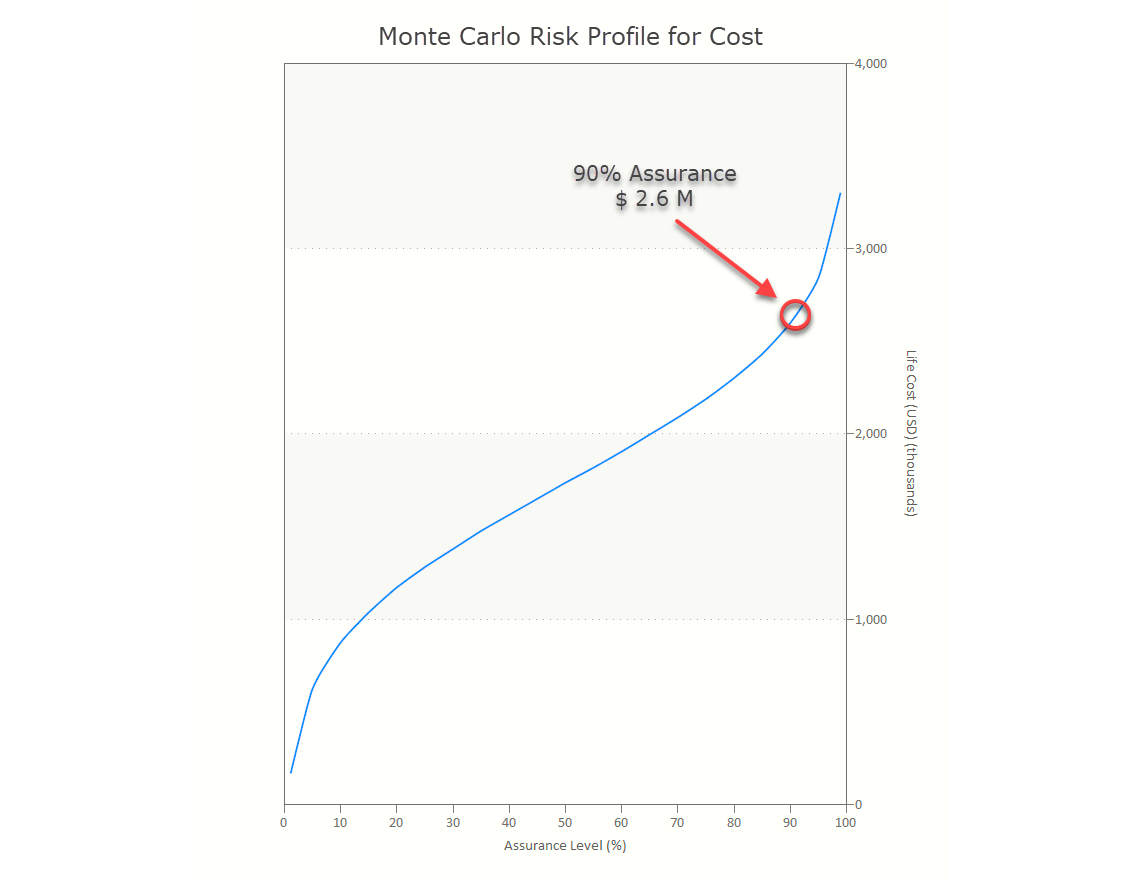 Monte Carlo Simulation