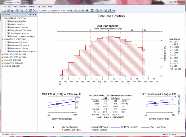 New views in SLIM-Estimate