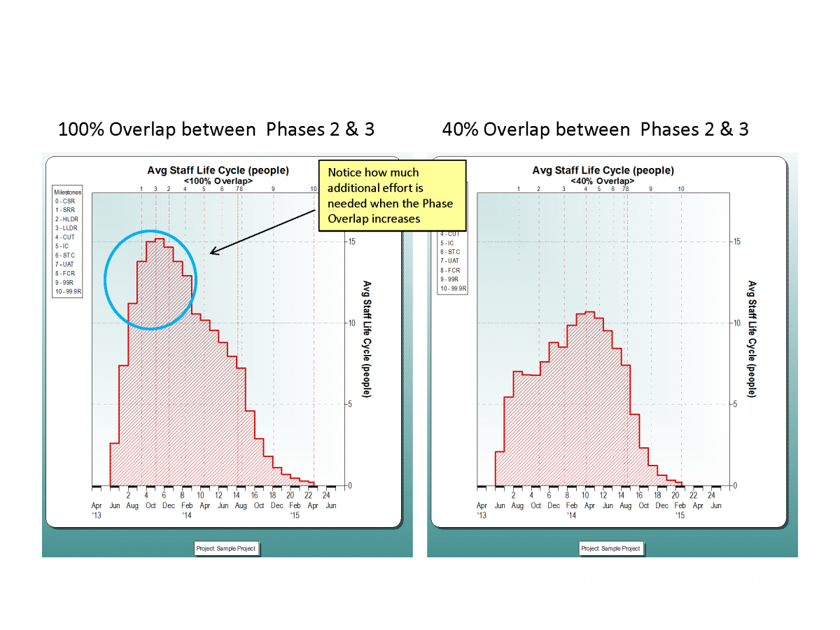 Phase Overlap Comparison