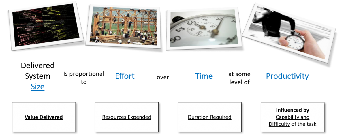 Software Production Equation Top-Down Estimation