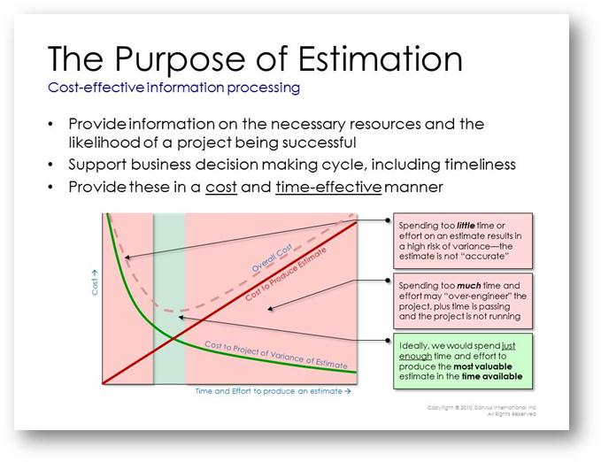 The Purpose of Estimation