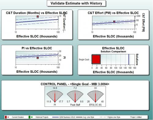 QSM Agile Validate Estimate with History