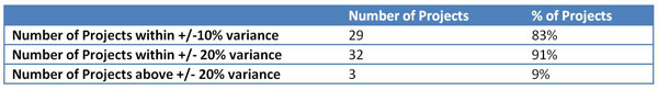 Software Estimation ROI Table