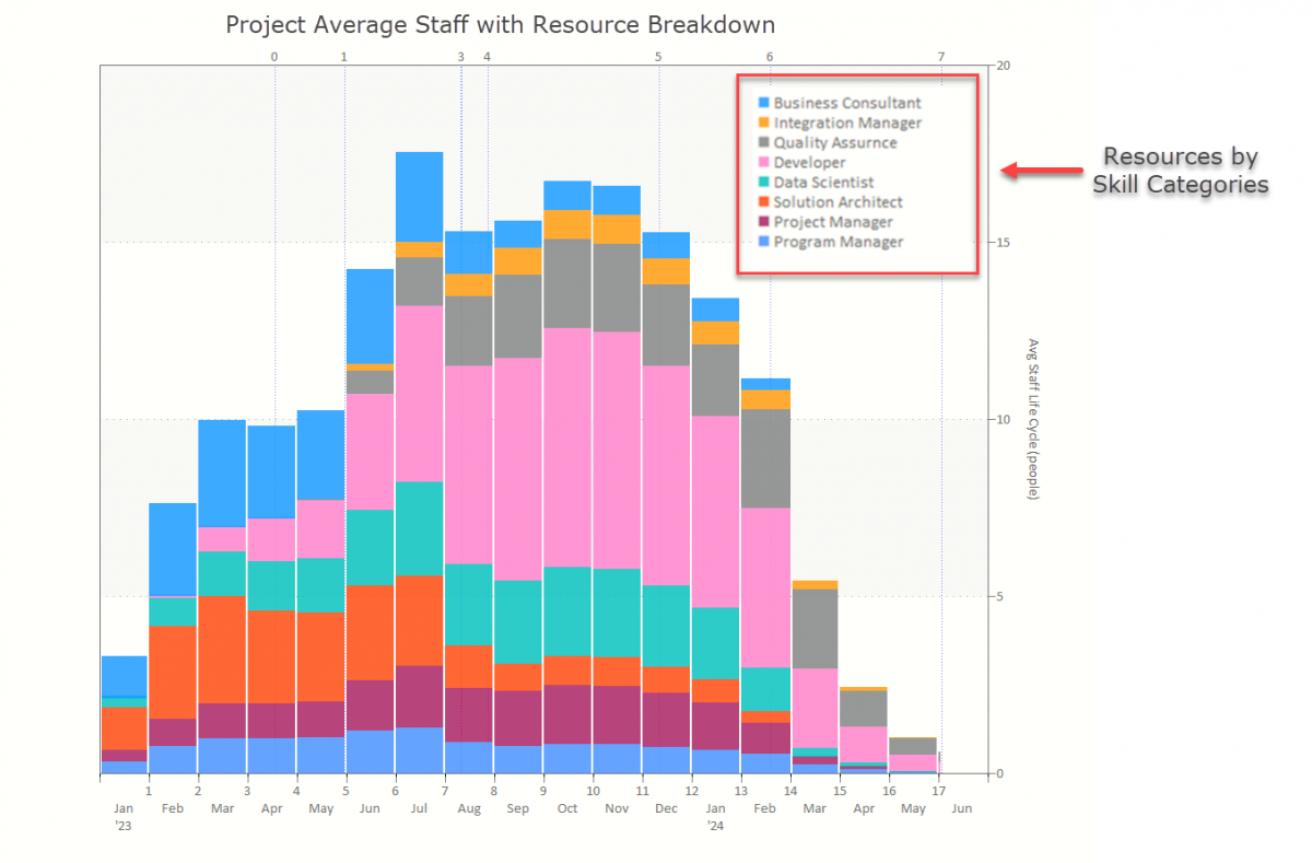 Software Resource Demand Management Estimation