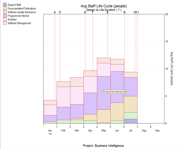 Software Resource Demand Management