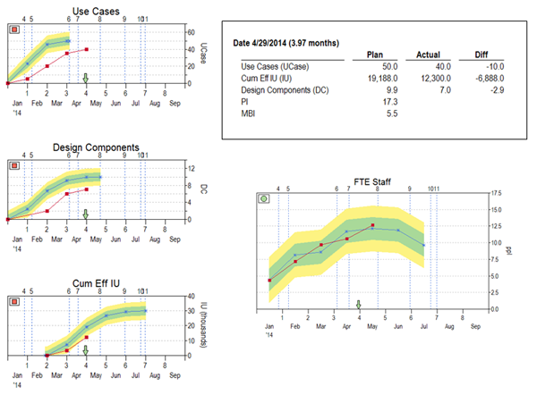 Resource Demand Management