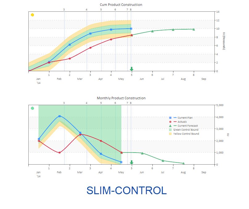 Software Project Planning Risk