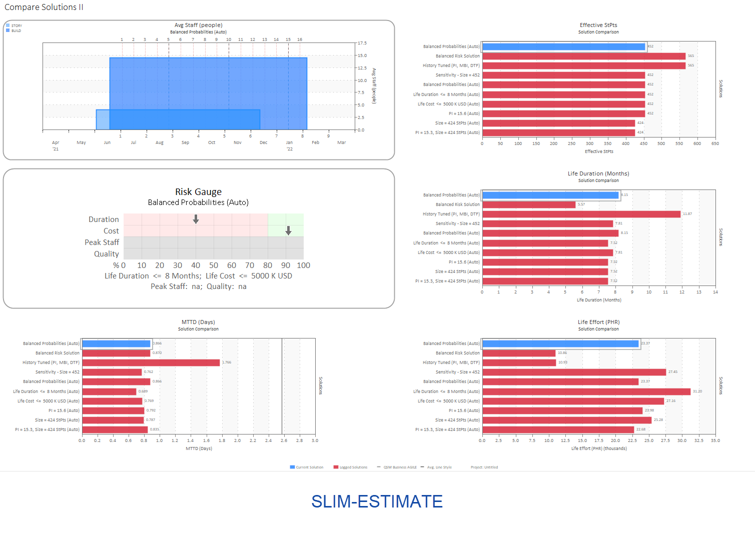 Software Project Risk Planning