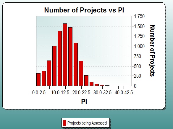 Column chart