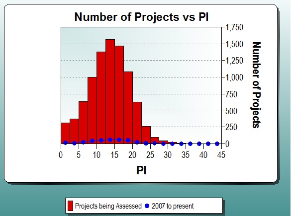 Histogram