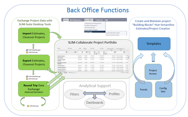 SLIM-Collaborate Back Office