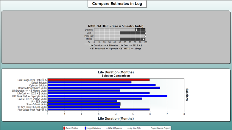 SLIM-Estimate Compare Estimates in Log